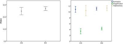 Pain Catastrophizing in Childhood Migraine: An Observational Study in a Tertiary Headache Center